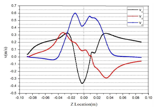 Figure 13: Figure 13: