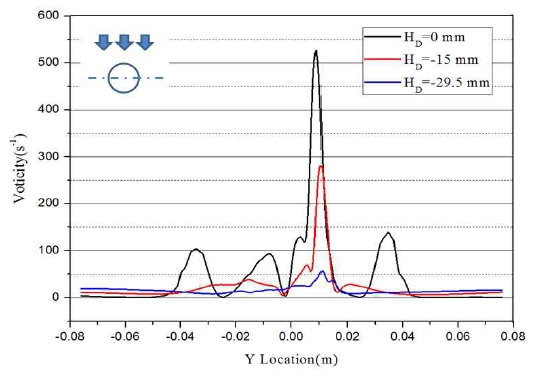 Figure 15: Figure 15: