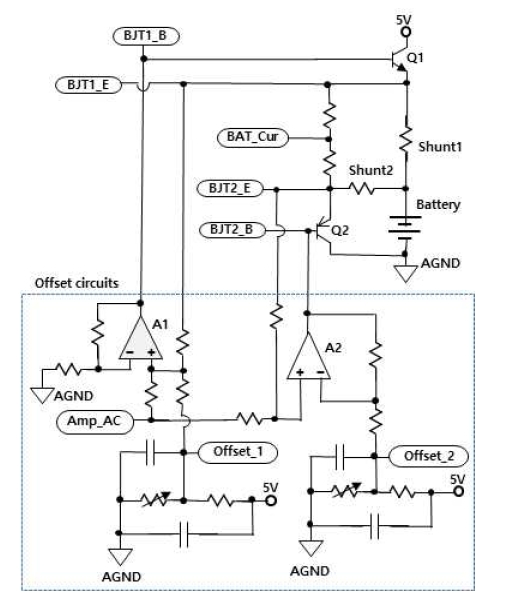 Figure 4: