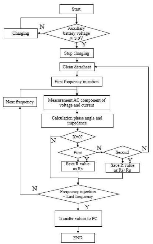 Figure 5: