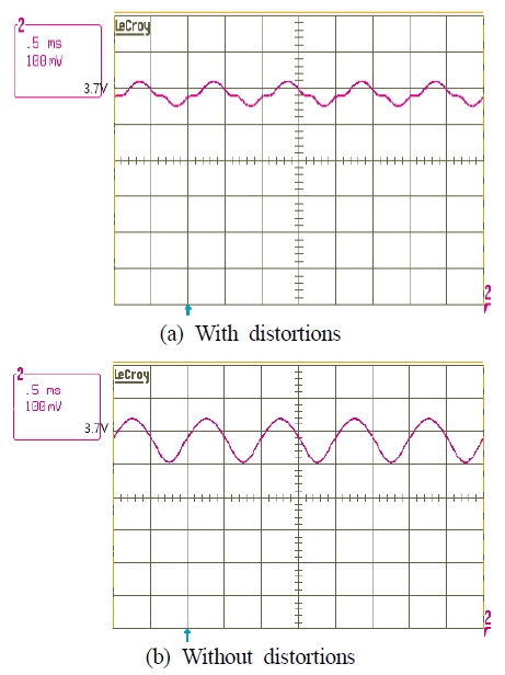 Figure 8: