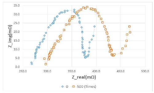 Figure 9: