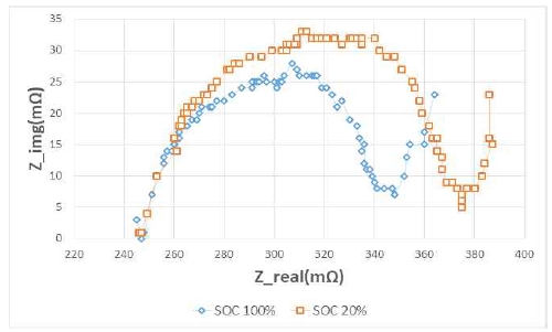 Figure 10: