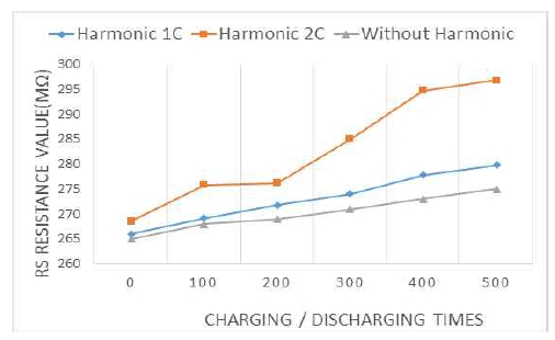 Figure 10: