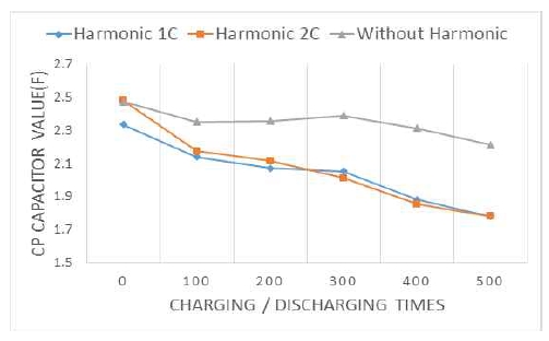 Figure 11: