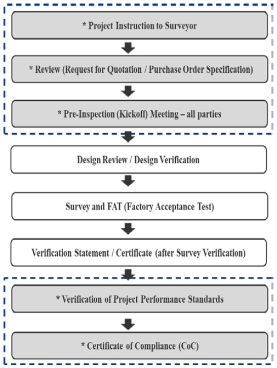 Figure 3:
