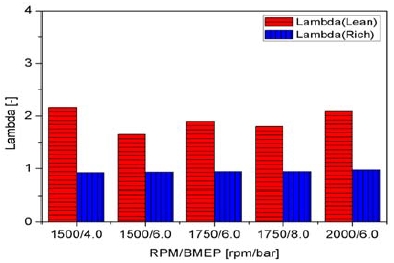 Figure 3: