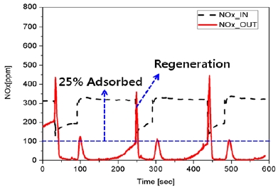 Figure 5: