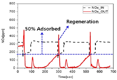Figure 6: