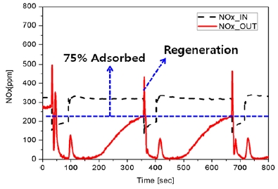 Figure 7: