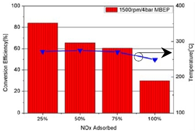 Figure 9: