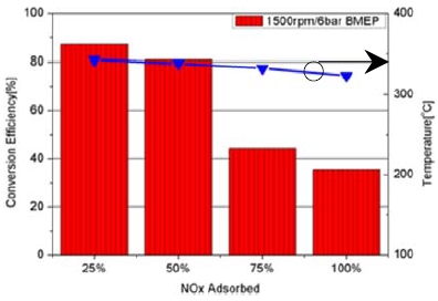 Figure 10: