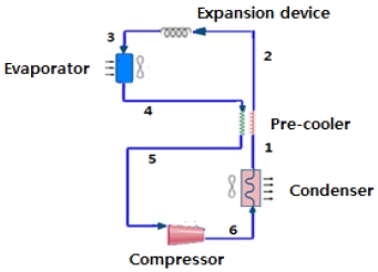 Figure 1: Figure 1: