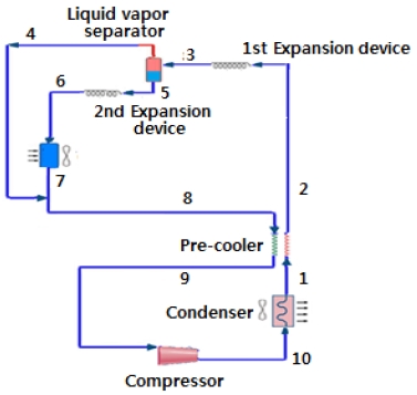 Figure 4:
