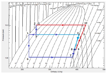 Figure 5: Figure 5: