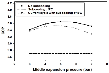 Figure 6: Figure 6: