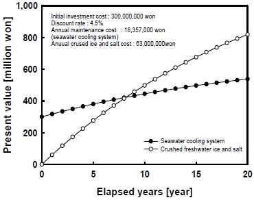 Figure 4: