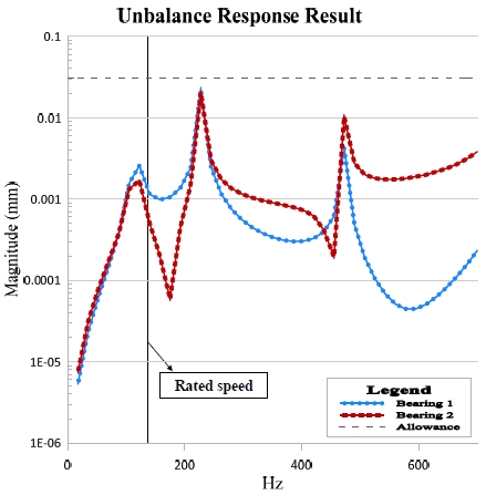 Figure 5: