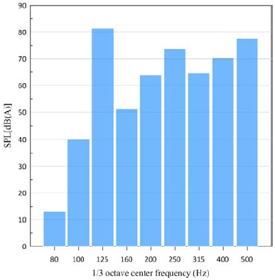 Figure 10: