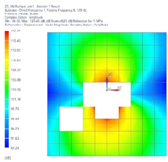 Figure 11: