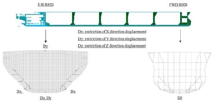 Figure 8: