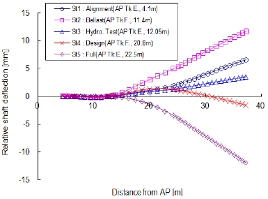 Figure 11: