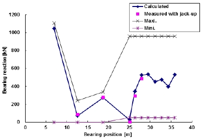 Figure 12: