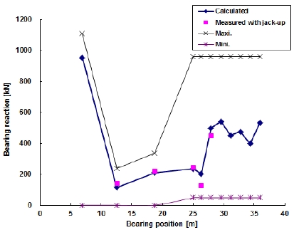 Figure 13: