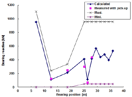 Figure 14: