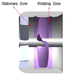 Figure 7: