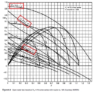 Figure 8: