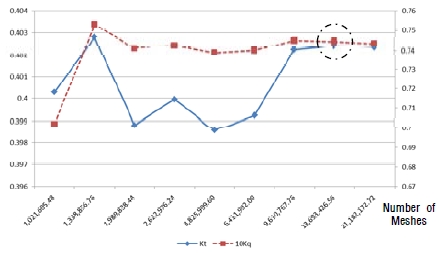 Figure 9: