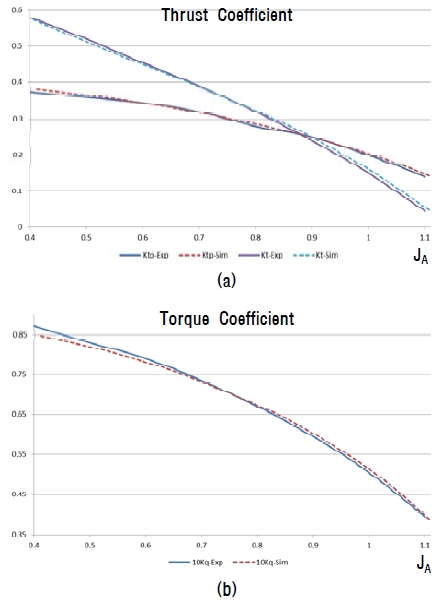 Figure 10: