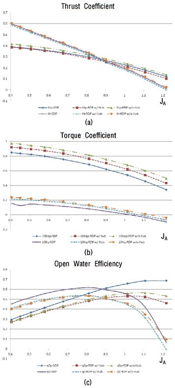 Figure 12: