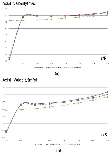 Figure 13: