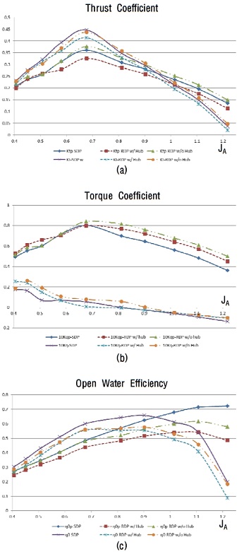 Figure 16: