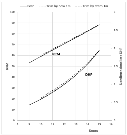 Figure 3: Figure 3: