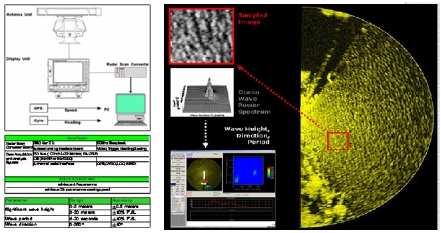 Figure 4: Figure 4: