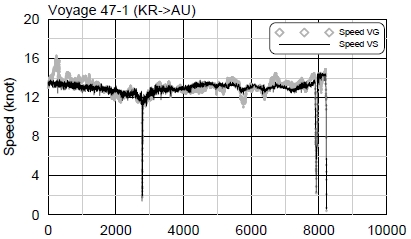 Figure 9: Figure 9: