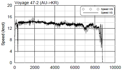 Figure 10: Figure 10: