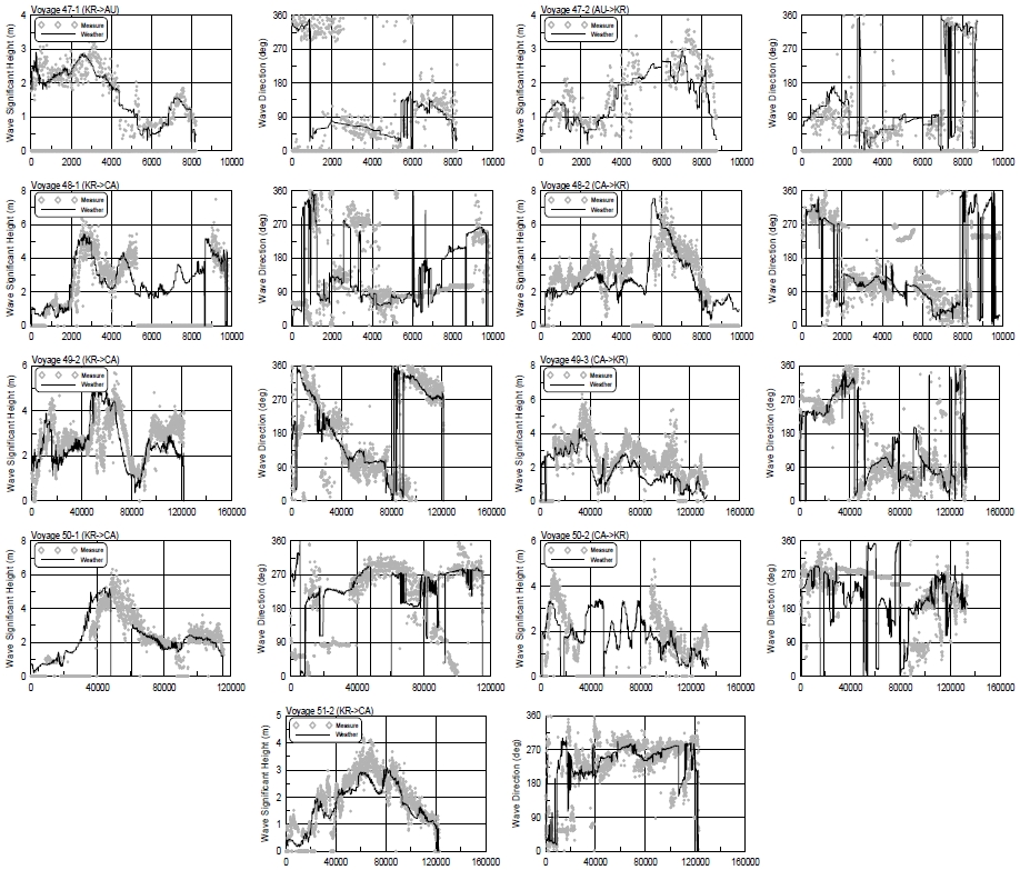 Figure 12: Figure 12: