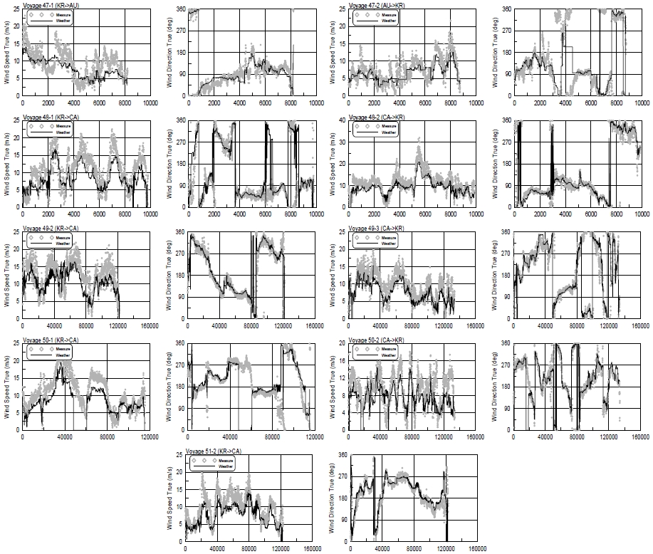 Figure 13: Figure 13: