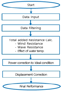 Figure 14: Figure 14: