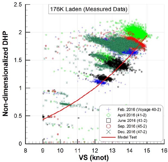 Figure 15: Figure 15: