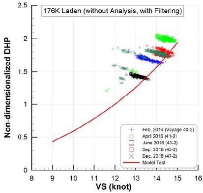 Figure 16: Figure 16: