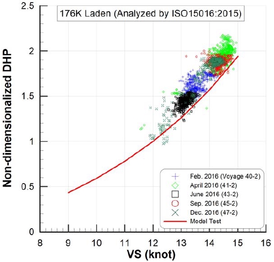 Figure 17: Figure 17: