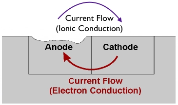 Figure 2: Figure 2: