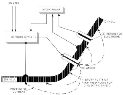 Figure 3: Figure 3: