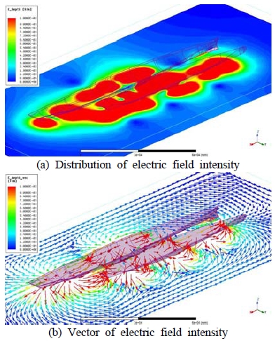 Figure 6: Figure 6: