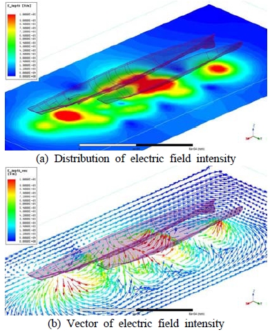 Figure 7: Figure 7: